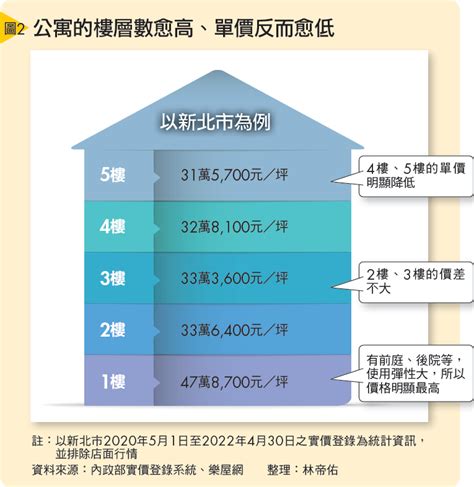 20樓中繼水箱在幾樓